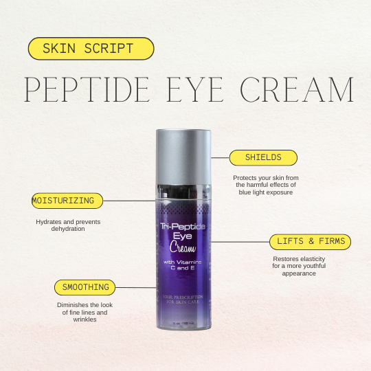 Graphic showing the benefits of Peptide Eye Cream from Heaven on Earth includes: Shields skin from Blue light exposure, lifts and firms, smooths lines and hydrates eye skin