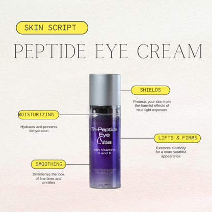 Graphic showing the benefits of Peptide Eye Cream from Heaven on Earth includes: Shields skin from Blue light exposure, lifts and firms, smooths lines and hydrates eye skin