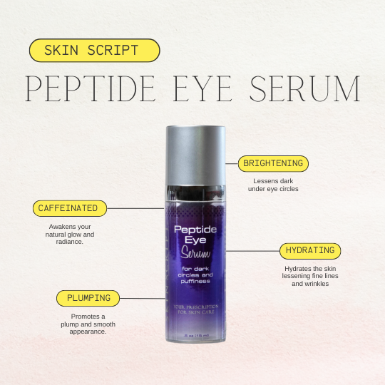 Graphic showing The Benefits the Skin Script Peptide Eye Serum sold at Heaven on Earth. Benefits read: Brightening, lessens dark under eye circles, hydrating, hydrates the skin lessening fine lines and wrinkles, plumping, promotes a plum and smooth appearance and caffeinated, awakens your natural glow and radiance.  