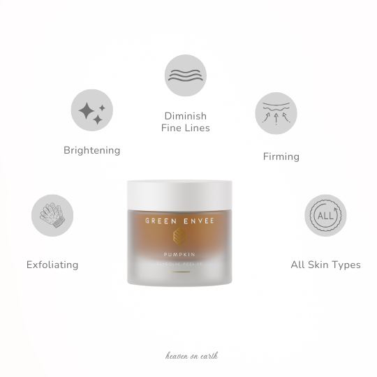 heaven on earth graphic depicting benefits of the green envee pumpkin glycolic peel mask: exfoliating, brightening, diminish fine lines, firming and for all skin types.