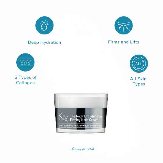 graphic depicting the benefits of the krx the neck lift intensive firming neck cream at heaven on earth aspen: 6 types of collagen, deep hydration, firms and lifts and for all skin types.